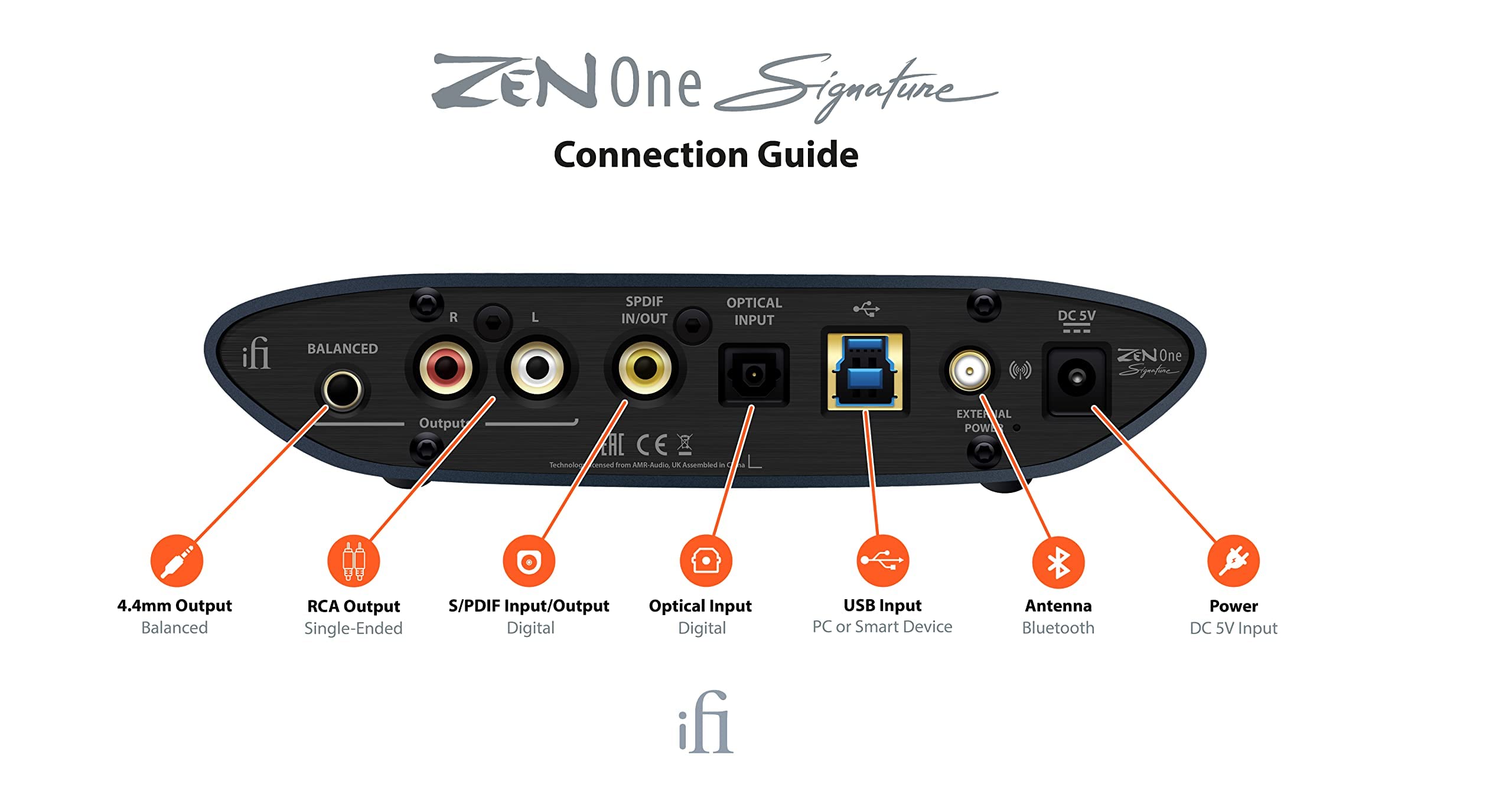 IFI Zen ONE Signature - All in one Media hub - Bluetooth 5.1, Optical, USB,  RCA. Full MQA High Res Audio DAC